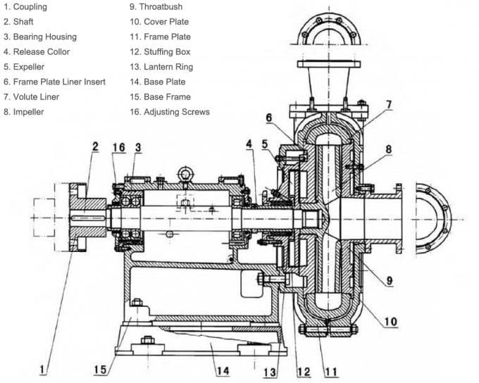 High-Volume-Slurry-Pump100SJ5.jpg